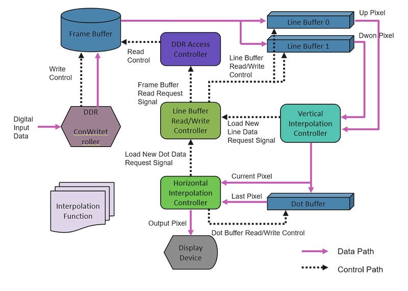 显示器解决方案技术