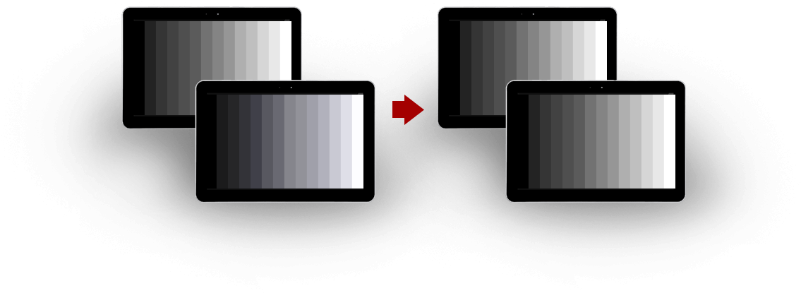 顯示品質一致性技術