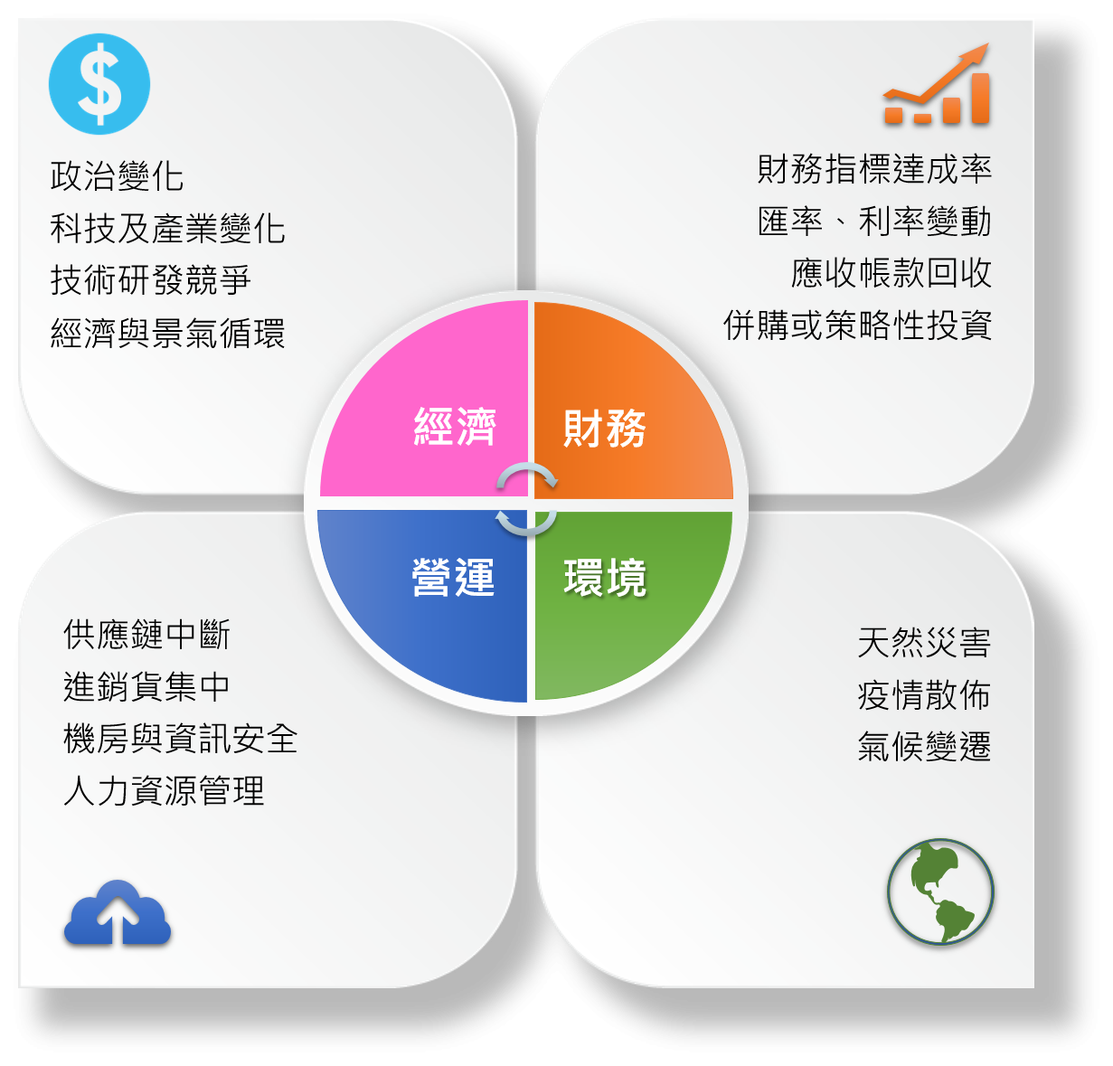 風險管理-風險管理-永續發展-中強光電