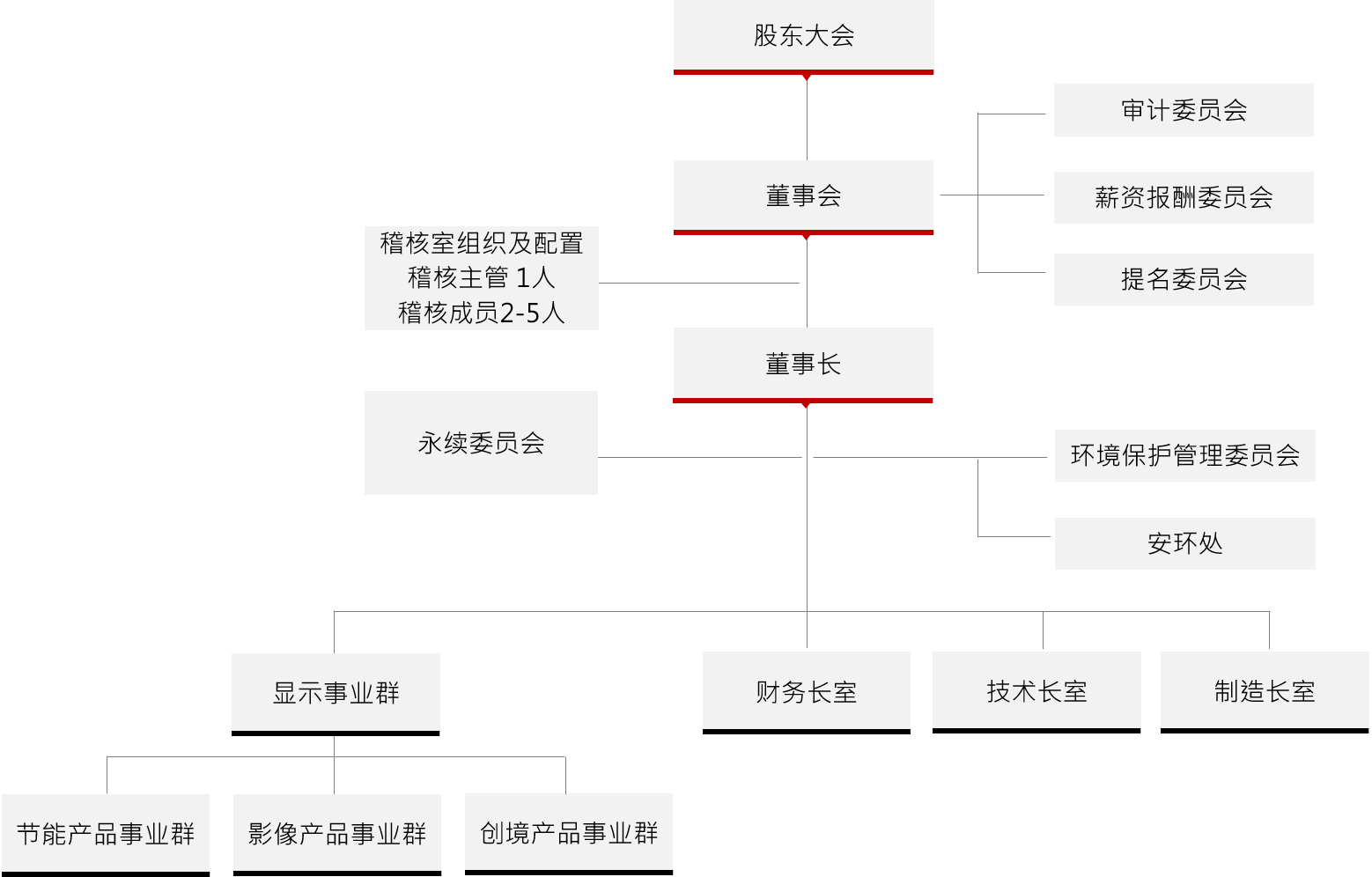 组织架构