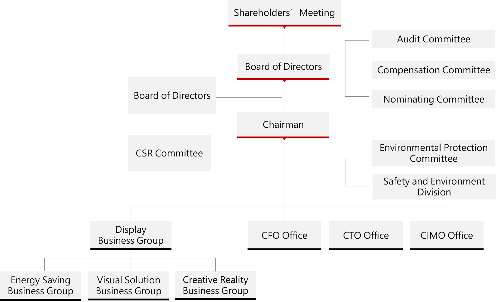 Organization