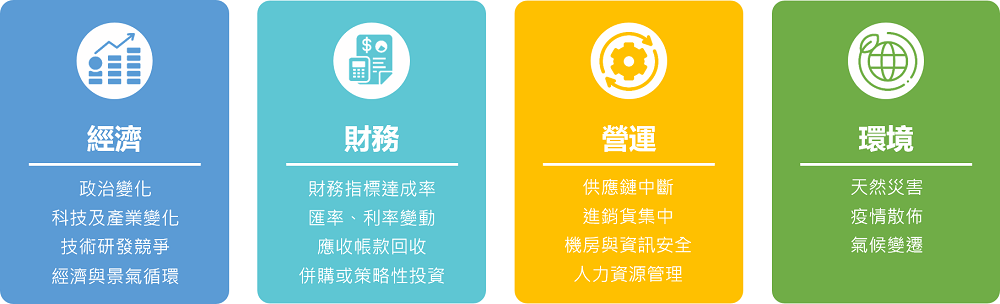 持續教育團隊與更新安全意識防範內部風險