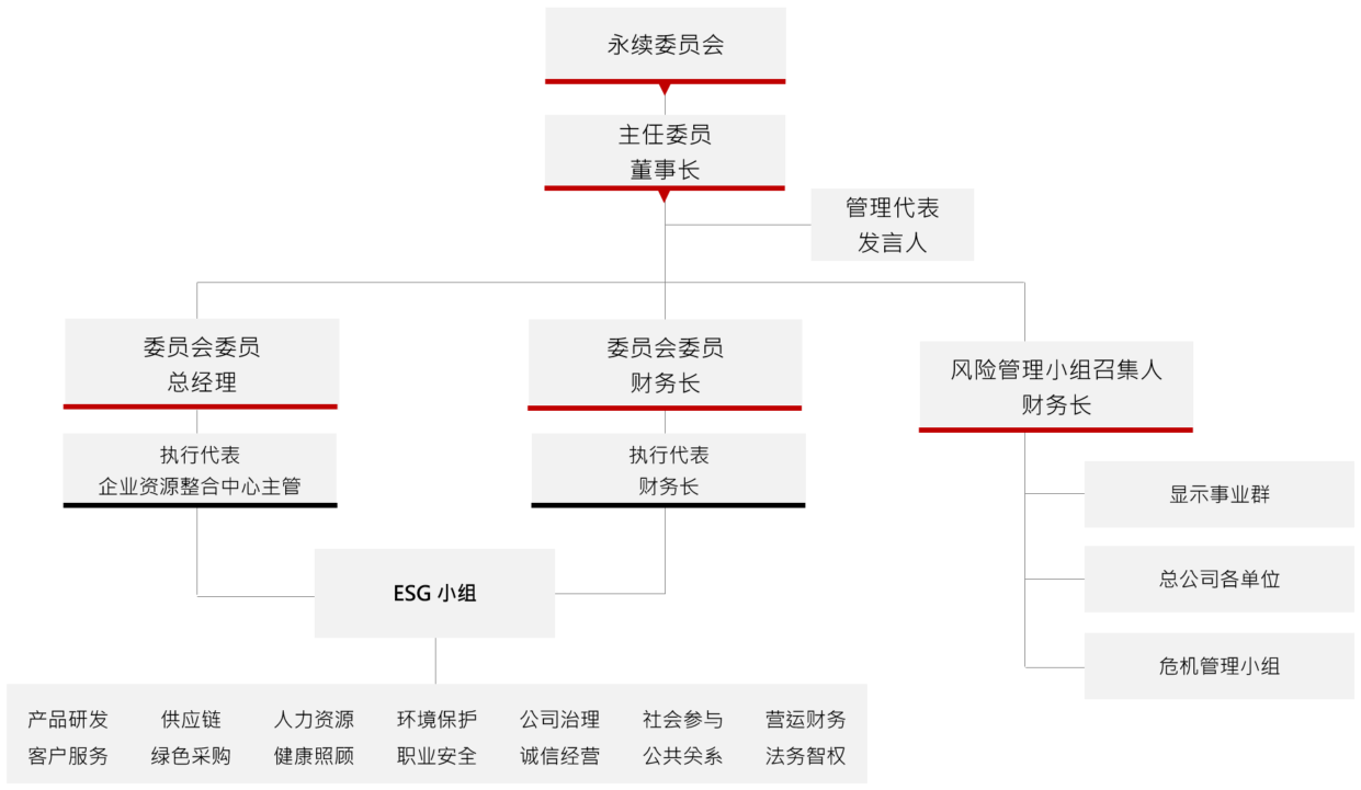 委员会成员及架构