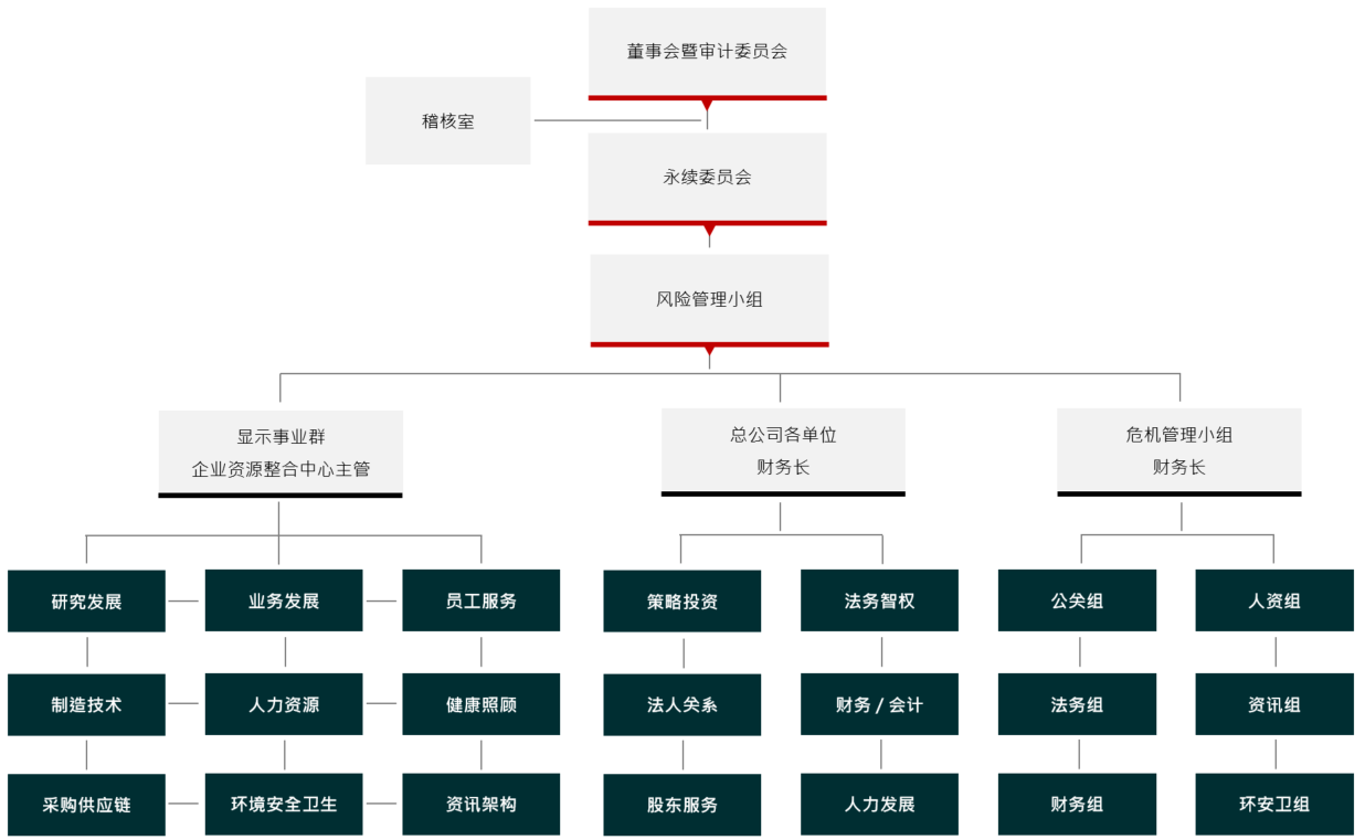 风险管理小组